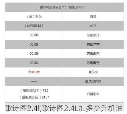 歌诗图2.4l,歌诗图2.4L加多少升机油