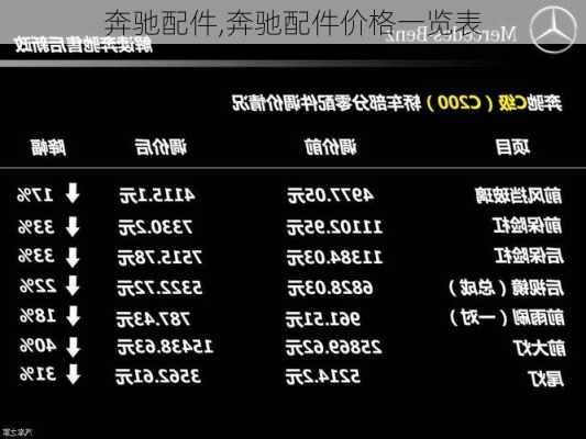 奔驰配件,奔驰配件价格一览表