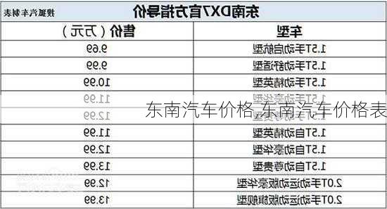 东南汽车价格,东南汽车价格表