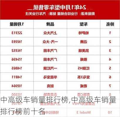 中高级车销量排行榜,中高级车销量排行榜前十名