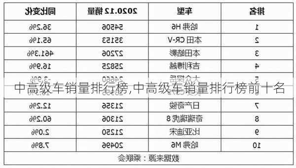 中高级车销量排行榜,中高级车销量排行榜前十名