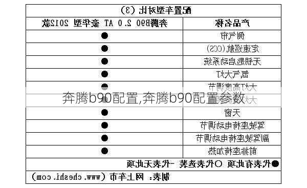 奔腾b90配置,奔腾b90配置参数