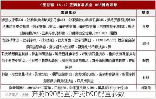 奔腾b90配置,奔腾b90配置参数