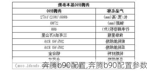 奔腾b90配置,奔腾b90配置参数