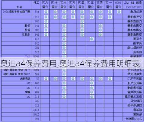 奥迪a4保养费用,奥迪a4保养费用明细表