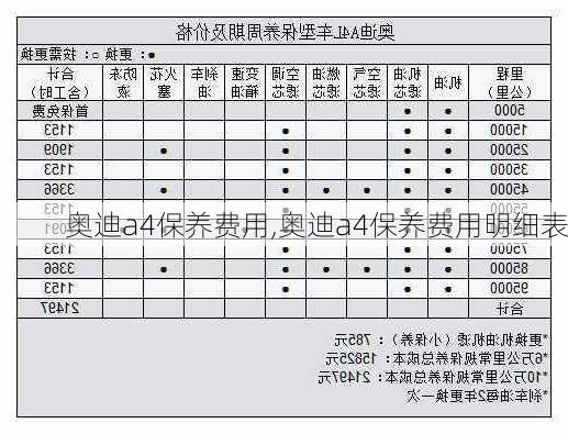 奥迪a4保养费用,奥迪a4保养费用明细表