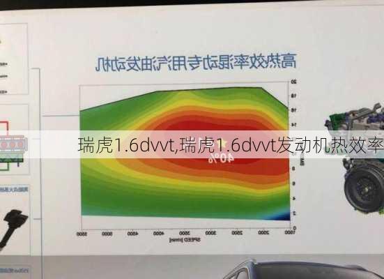 瑞虎1.6dvvt,瑞虎1.6dvvt发动机热效率