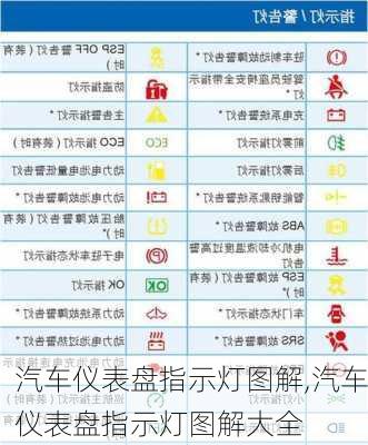 汽车仪表盘指示灯图解,汽车仪表盘指示灯图解大全