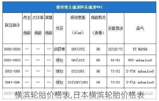 横滨轮胎价格表,日本横滨轮胎价格表