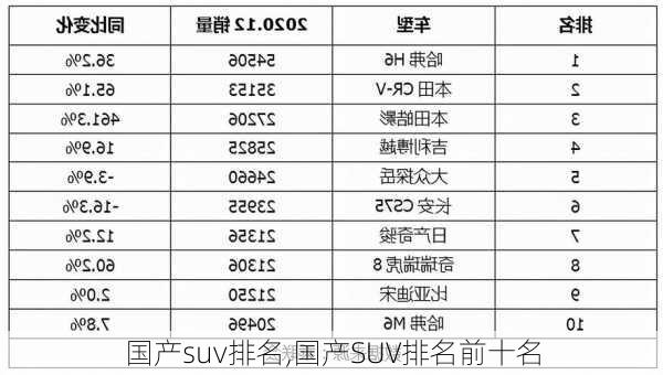 国产suv排名,国产SUV排名前十名