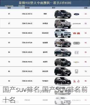 国产suv排名,国产SUV排名前十名