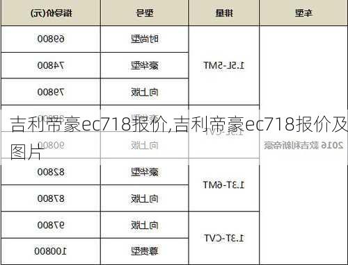 吉利帝豪ec718报价,吉利帝豪ec718报价及图片