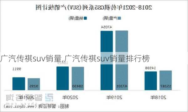 广汽传祺suv销量,广汽传祺suv销量排行榜