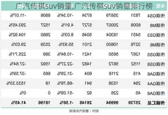 广汽传祺suv销量,广汽传祺suv销量排行榜