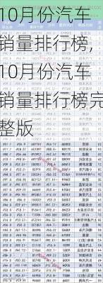 10月份汽车销量排行榜,10月份汽车销量排行榜完整版