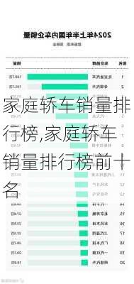 家庭轿车销量排行榜,家庭轿车销量排行榜前十名