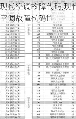 现代空调故障代码,现代空调故障代码ff