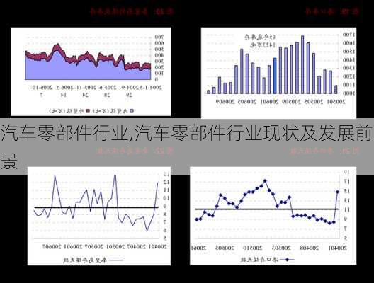 汽车零部件行业,汽车零部件行业现状及发展前景