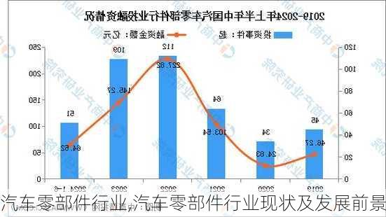 汽车零部件行业,汽车零部件行业现状及发展前景