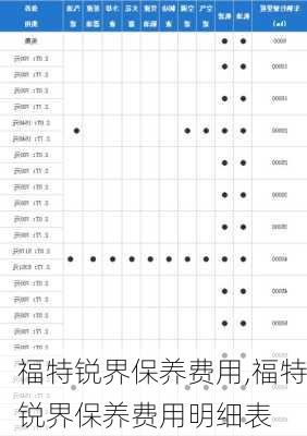 福特锐界保养费用,福特锐界保养费用明细表