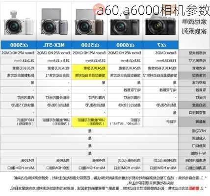 a60,a6000相机参数