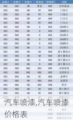 汽车喷漆,汽车喷漆价格表