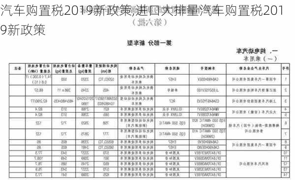 汽车购置税2019新政策,进口大排量汽车购置税2019新政策