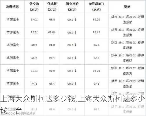 上海大众斯柯达多少钱,上海大众斯柯达多少钱一台