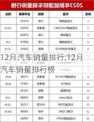 12月汽车销量排行,12月汽车销量排行榜