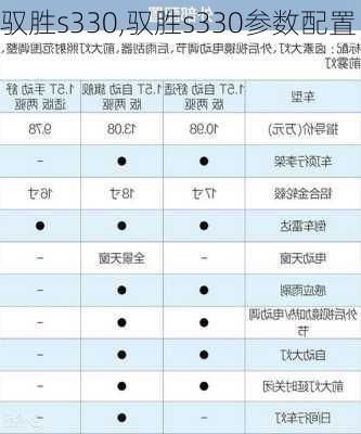 驭胜s330,驭胜s330参数配置