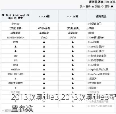 2013款奥迪a3,2013款奥迪a3配置参数