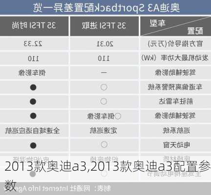 2013款奥迪a3,2013款奥迪a3配置参数