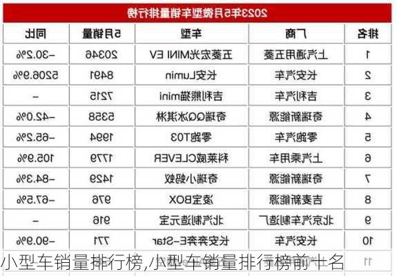 小型车销量排行榜,小型车销量排行榜前十名