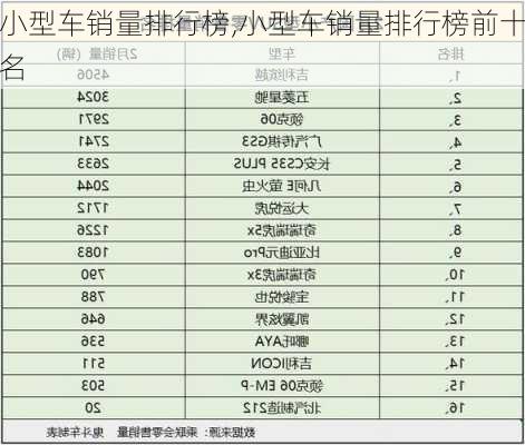 小型车销量排行榜,小型车销量排行榜前十名