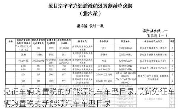 免征车辆购置税的新能源汽车车型目录,最新免征车辆购置税的新能源汽车车型目录