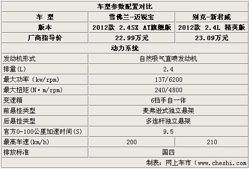 别克君威2012款,别克君威2012款参数