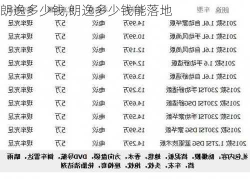 朗逸多少钱,朗逸多少钱能落地