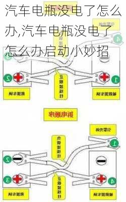 汽车电瓶没电了怎么办,汽车电瓶没电了怎么办启动小妙招