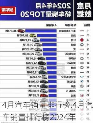 4月汽车销量排行榜,4月汽车销量排行榜2024年