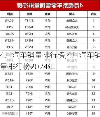 4月汽车销量排行榜,4月汽车销量排行榜2024年