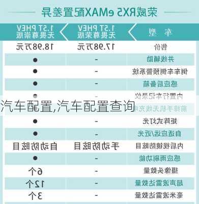 汽车配置,汽车配置查询