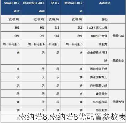 索纳塔8,索纳塔8代配置参数表