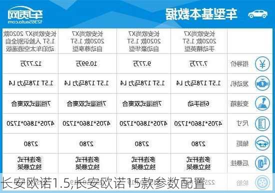 长安欧诺1.5,长安欧诺15款参数配置