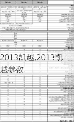 2013凯越,2013凯越参数