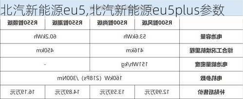 北汽新能源eu5,北汽新能源eu5plus参数