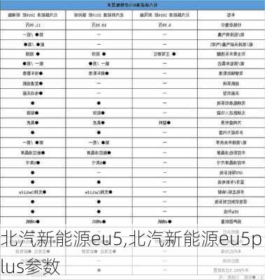 北汽新能源eu5,北汽新能源eu5plus参数