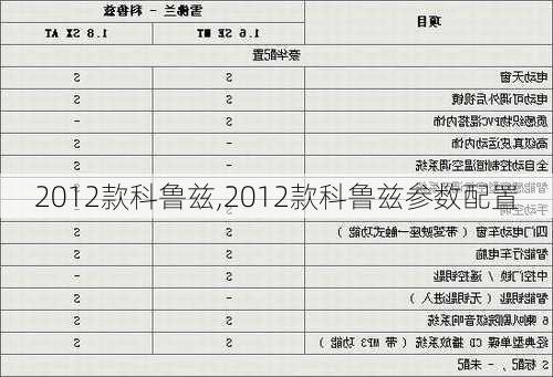 2012款科鲁兹,2012款科鲁兹参数配置