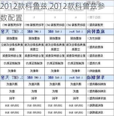 2012款科鲁兹,2012款科鲁兹参数配置