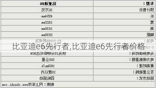 比亚迪e6先行者,比亚迪e6先行者价格