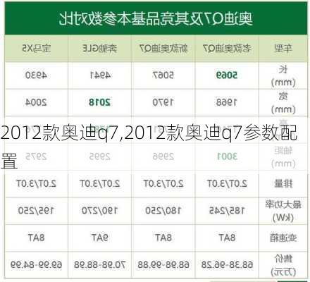 2012款奥迪q7,2012款奥迪q7参数配置